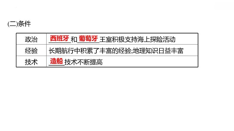 高中历史统编版(2019)必修中外历史纲要下册第6课全球航路的开辟(共33张ppt)第3页