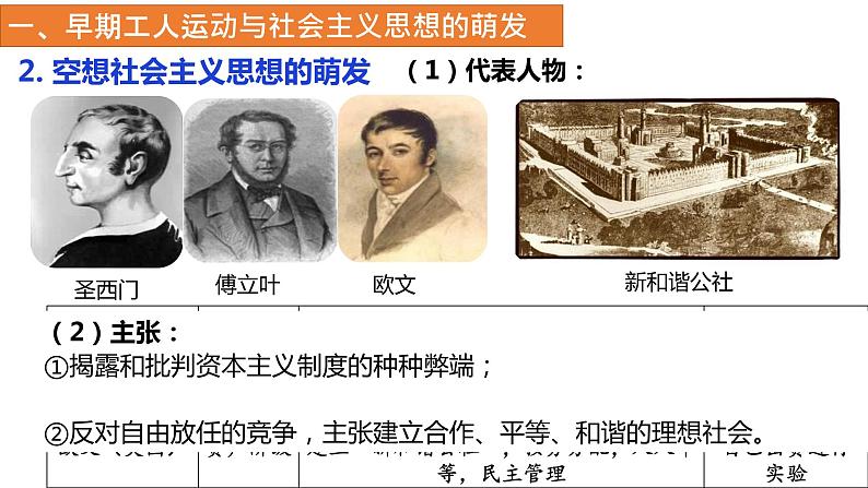 2021-2022学年统编版(2019)高中历史必修中外历史纲要下册第11课马克思主义的诞生与传播课件第6页