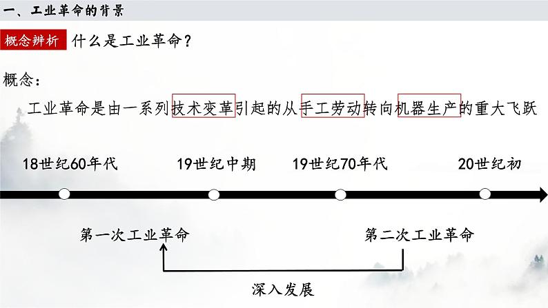 2021-2022学年统编版(2019)高中历史必修中外历史纲要下册 第10课 影响世界的工业革命 课件第4页