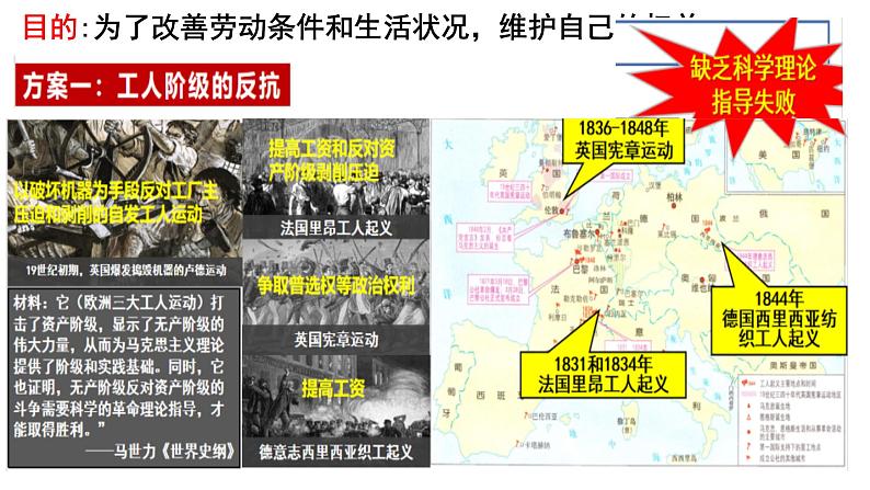 第11课 马克思主义的诞生与传播 课件--2021-2022学年高中历史统编版2019必修中外历史纲要下册第8页