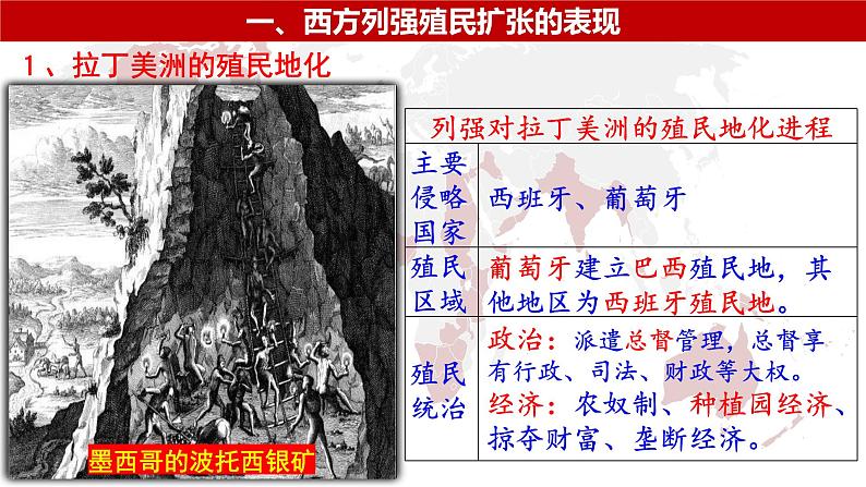 高中历史统编版(2019)必修中外历史纲要下册第12课资本主义世界殖民体系的形成(共17张ppt)第3页