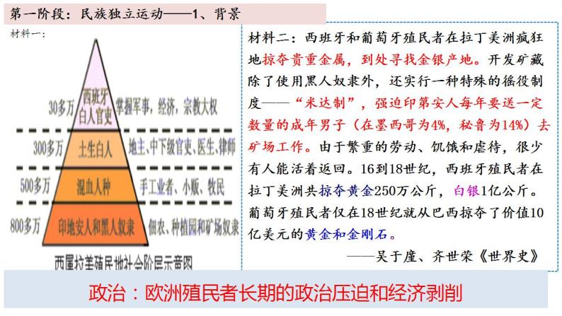 第13课亚非拉民族独立运动课件--2021-2022学年统编版（2019）高中历史必修中外历史纲要下册04