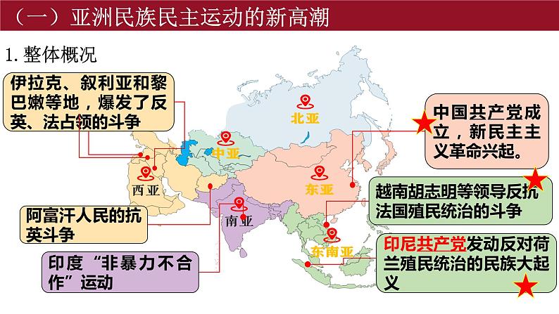 第16课亚非拉民族民主运动的高涨课件--2021-2022学年统编版(2019)高中历史必修中外历史纲要下册第7页