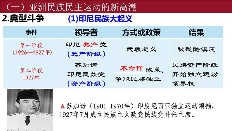第16课亚非拉民族民主运动的高涨课件--2021-2022学年统编版(2019)高中历史必修中外历史纲要下册第8页