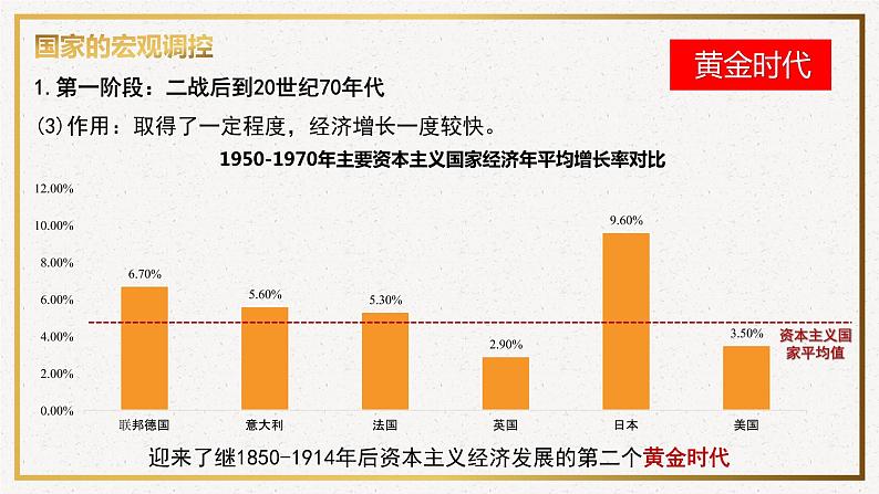 第19课资本主义国家的新变化课件--2021-2022学年统编版(2019)高中历史必修中外历史纲要下册第7页