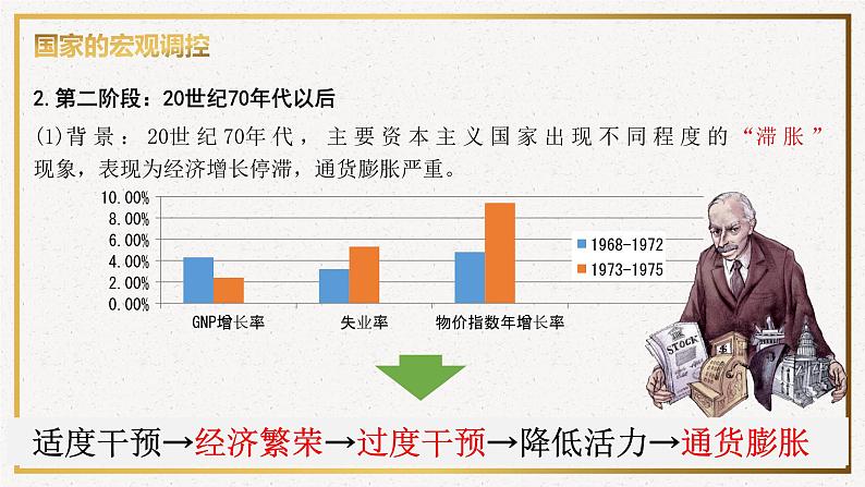 第19课资本主义国家的新变化课件--2021-2022学年统编版(2019)高中历史必修中外历史纲要下册第8页
