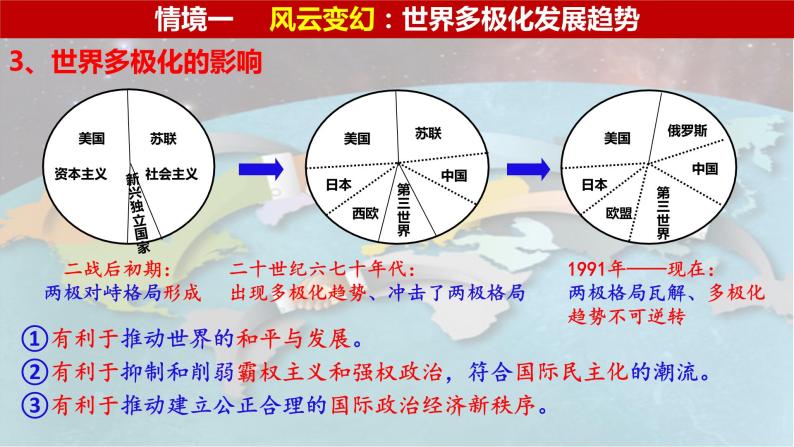 第22课世界多极化与经济全球化课件—2021-2022学年统编版（2019）高中历史必修中外历史纲要下册06