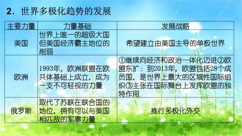 第22课世界多极化与经济全球化 课件--2021-2022学年统编版（2019）高中历史必修中外历史纲要下册06