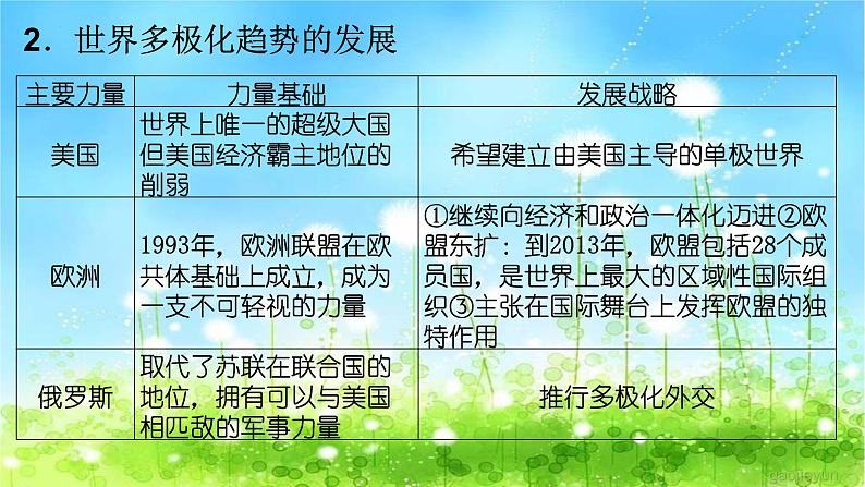 第22课世界多极化与经济全球化 课件--2021-2022学年统编版(2019)高中历史必修中外历史纲要下册第6页