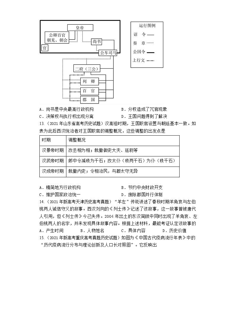 2020-2022年全国各地高考历史真题汇编:中国古代史(秦汉时期)第3页