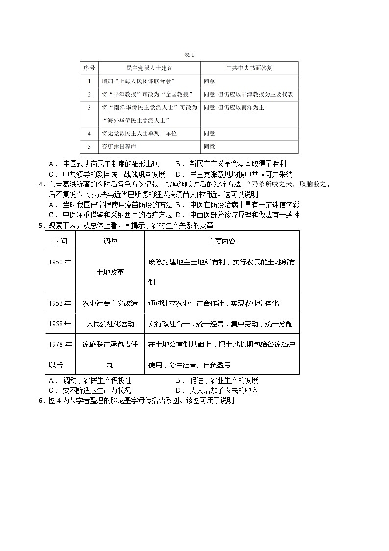 历史-2022-2023学年高三下学期开学摸底考试卷(浙江专用)(A4考试版)第2页
