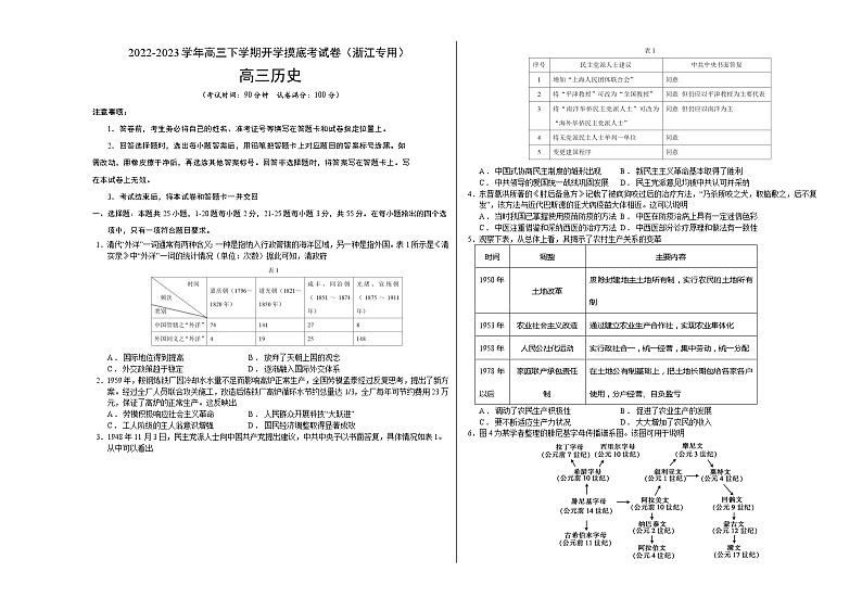 历史-2022-2023学年高三下学期开学摸底考试卷(浙江专用)(A3考试版)第1页
