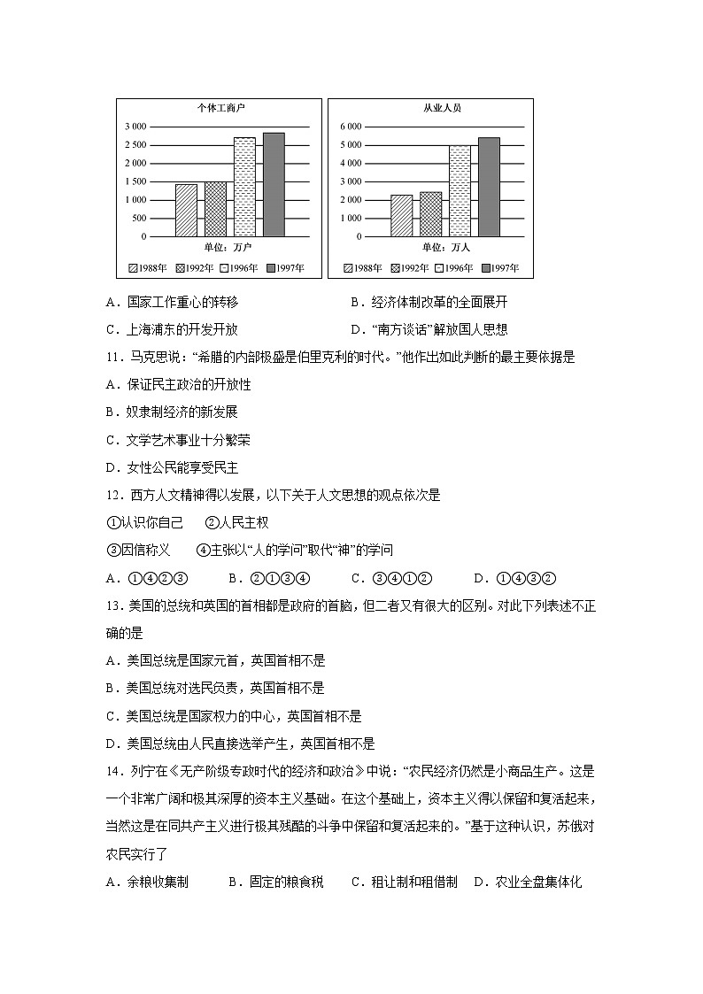 西南大学附属中学2023届高三历史上学期12月月考试卷(Word版附答案)第3页