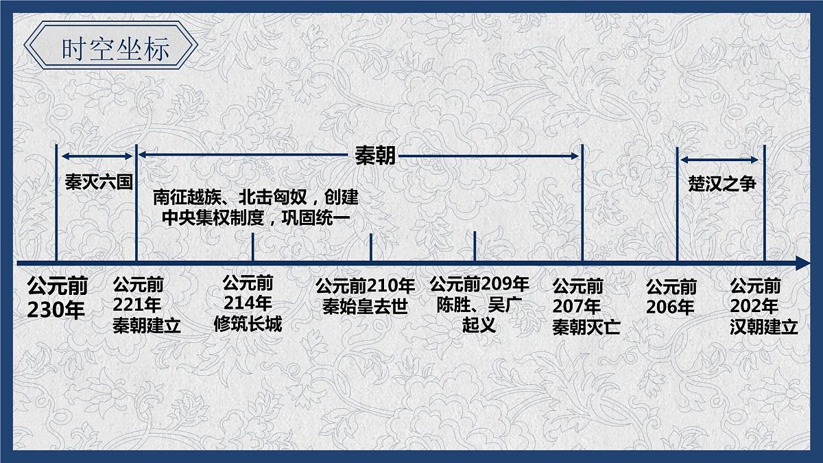 高中历史统编版(2019)必修中外历史纲要上册第3课 秦统一多民族封建国家的建立(共25张ppt)第3页