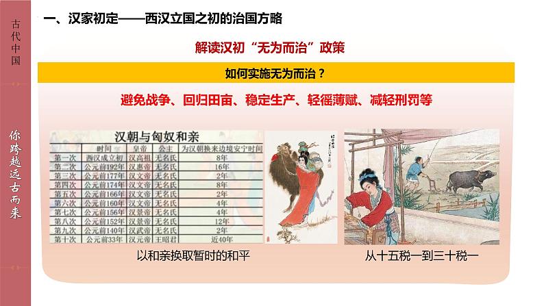 高中历史统编版(2019)必修中外历史纲要上册第4课 西汉与东汉—统一多民族封建国家的巩固(共33张ppt)第4页