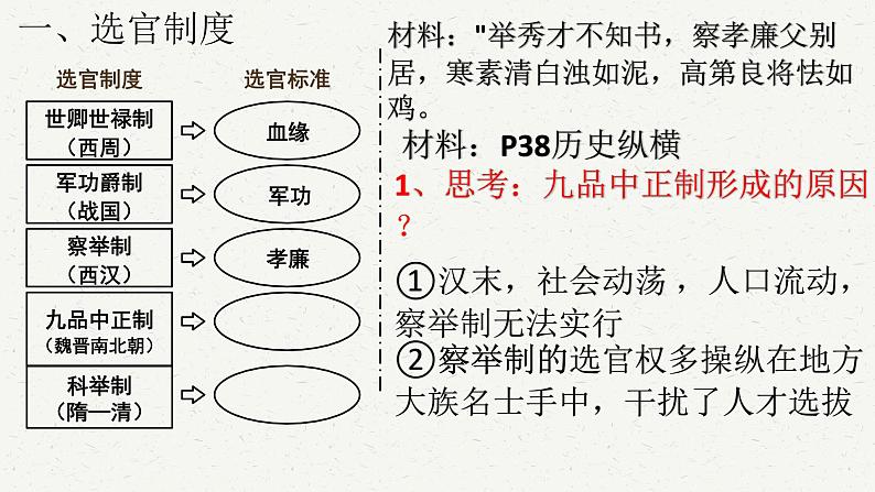 高中历史统编版(2019)必修中外历史纲要上册第7课 隋唐制度的变化与创新 课件02