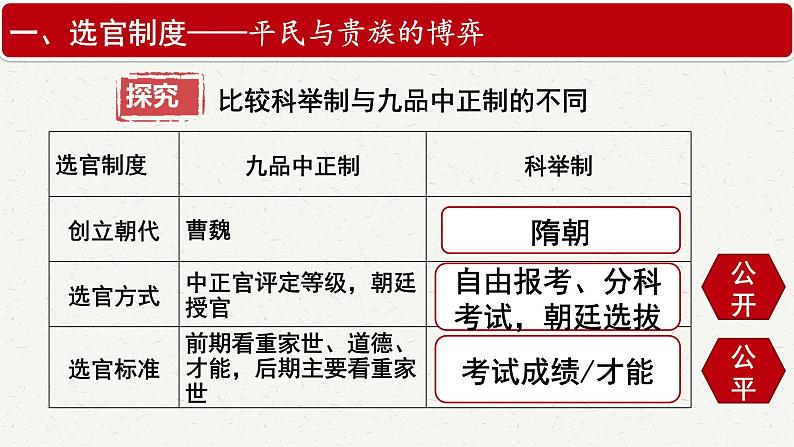 高中历史统编版(2019)必修中外历史纲要上册第7课 隋唐制度的变化与创新 课件06