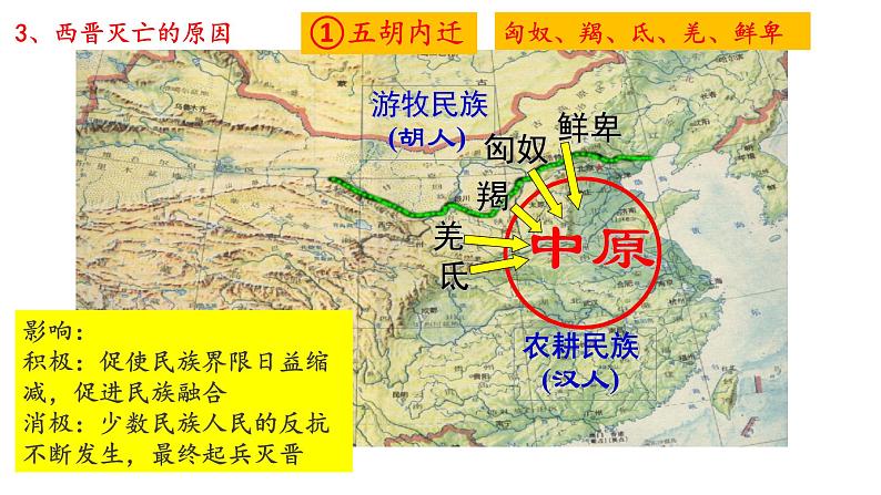 高中历史统编版(2019)必修中外历史纲要上册第5课 三国两晋南北朝的政权更迭与民族交融(共38张ppt)第6页