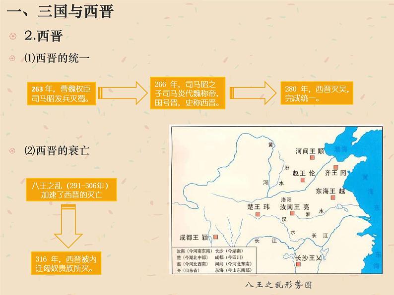 高中历史人教统编版中外历史纲要(上)第5课 三国两晋南北朝的政权更迭与民族交融 课件+教学设计+课后精炼06