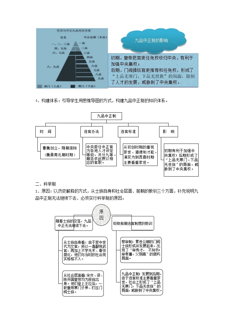 高中历史人教统编版中外历史纲要（上）第7课  隋唐制度的变化与创新 课件+教学设计+课后精炼02