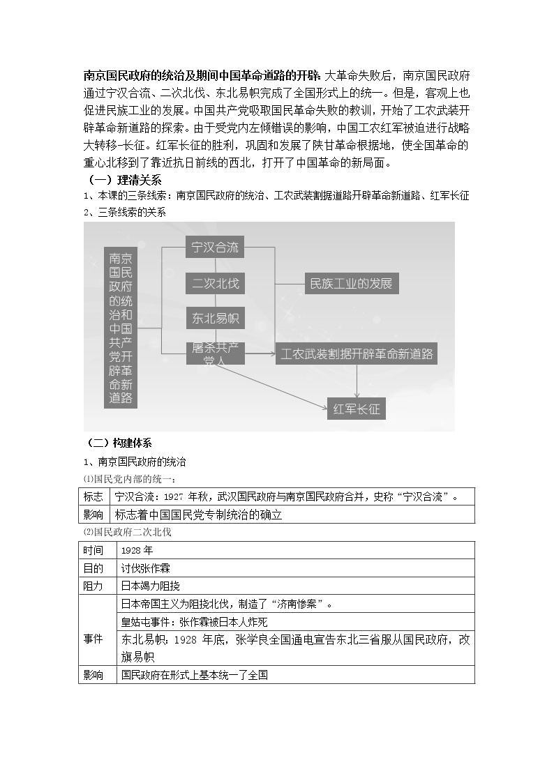 高中历史人教统编版中外历史纲要（上）第22课 南京国民政府的统治和中国共产党开辟革命新道路 课件+教学设计+课后精炼02