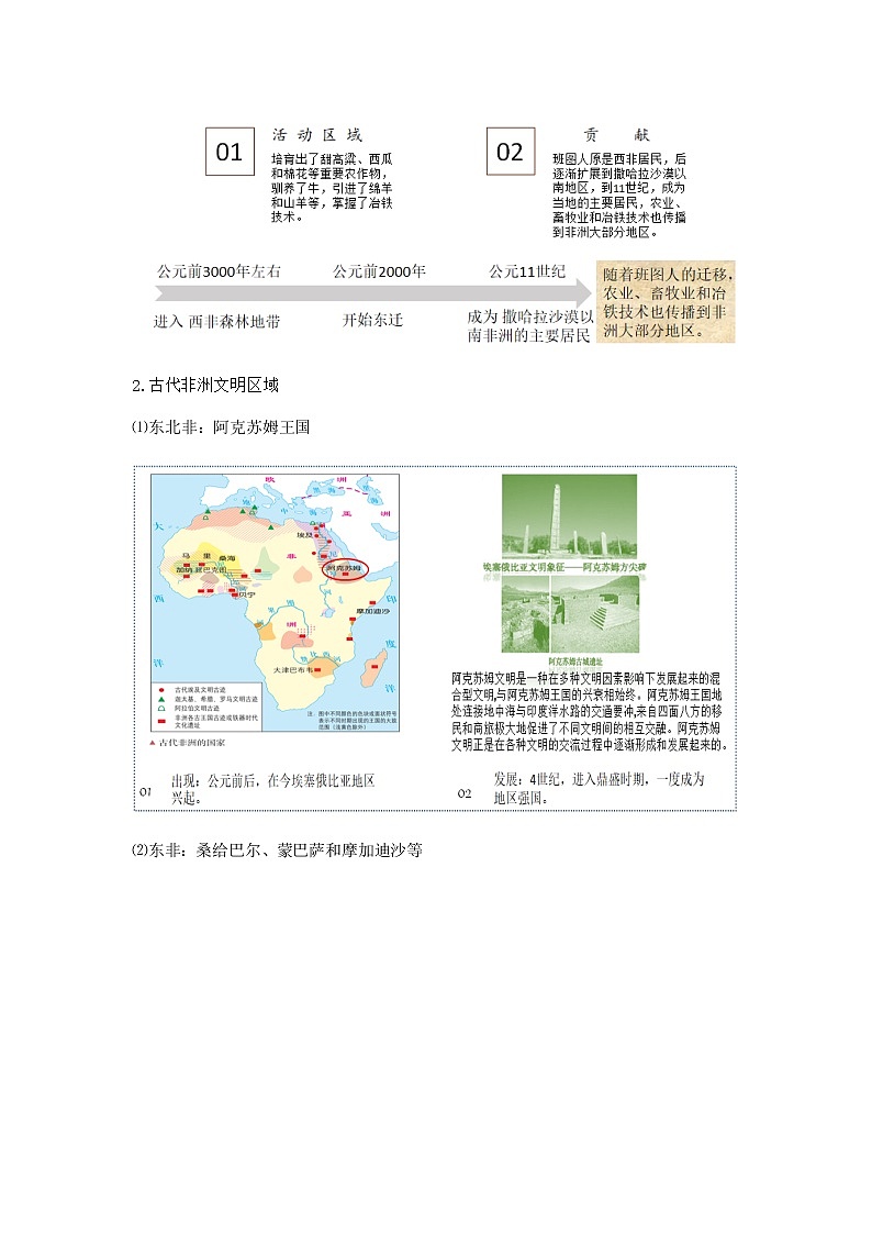 中外历史纲要 (下)教学设计 第5课 古代非洲与美洲第3页