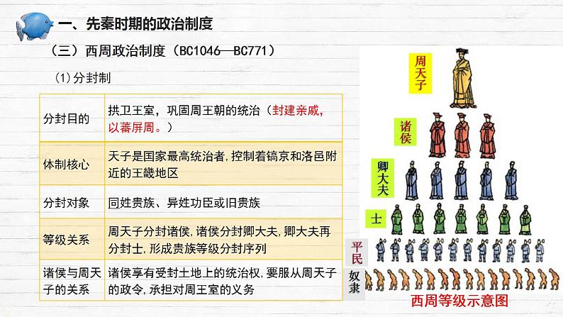 选择性必修一《国家制度与社会治理 》第1课中国古代政治体制的形成与发展 课件+教学设计+课后精炼07