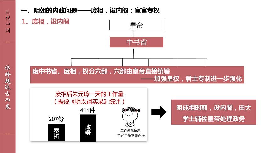 高中歷史統(tǒng)編版（2019）必修中外歷史綱要上冊第13課 從明朝建立到清軍入關(guān)（共23張ppt）第3頁