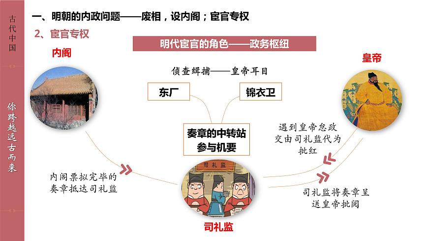 高中歷史統(tǒng)編版（2019）必修中外歷史綱要上冊第13課 從明朝建立到清軍入關(guān)（共23張ppt）第8頁
