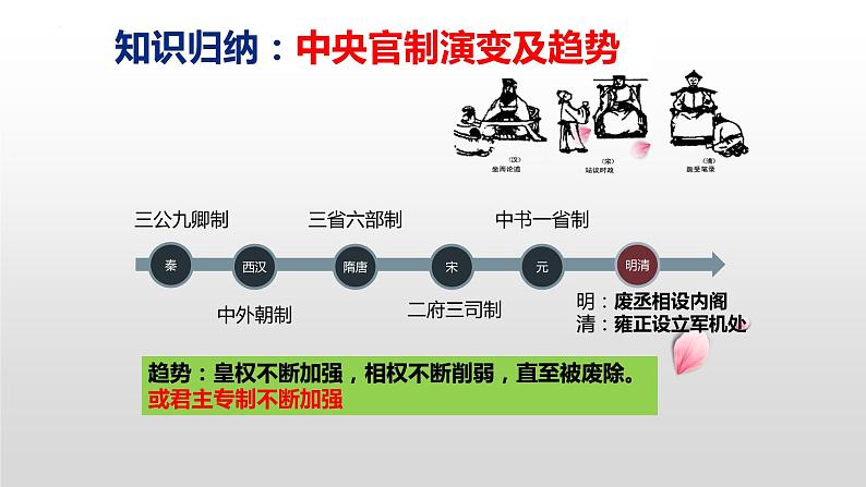高中历史统编版(2019)必修中外历史纲要上册第14课清朝前中期的鼎盛与危机(共23张ppt)第7页