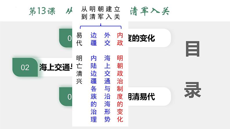 第13课 从明朝建立到清军入关 课件--2022-2023学年统编版(2019)高中历史必修中外历史纲要上册第3页