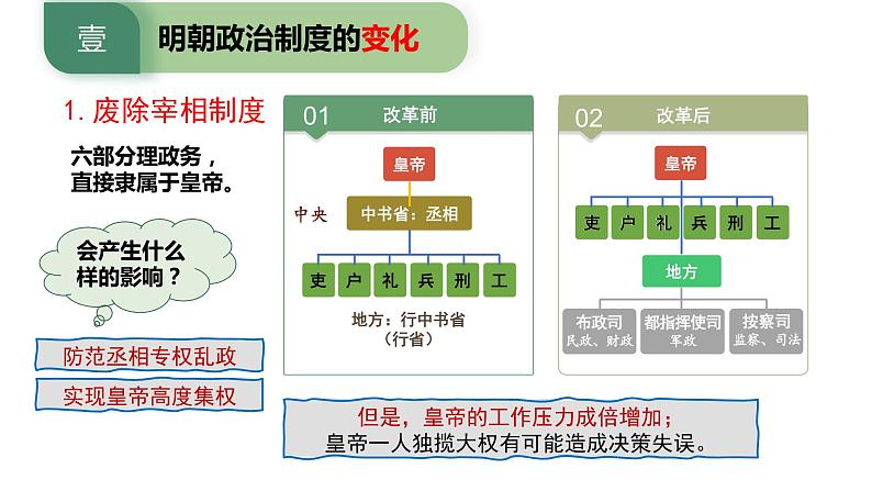 第13课 从明朝建立到清军入关 课件--2022-2023学年统编版(2019)高中历史必修中外历史纲要上册第6页