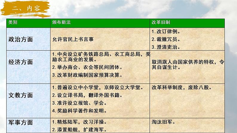 高中历史统编版(2019)必修中外历史纲要上册第18课 挽救民族危亡的斗争(共17张ppt)第5页