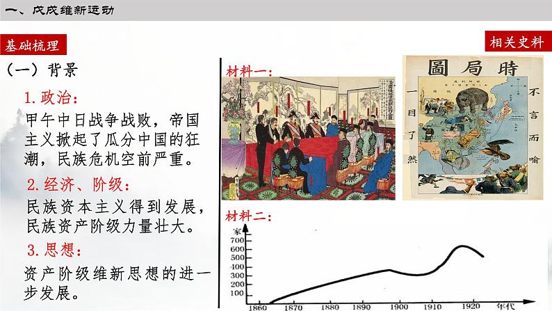 纲要上第18课 挽救民族危亡的斗争 课件第4页