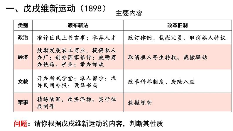 统编版(2019)必修中外历史纲要(上) 第五单元 第18课 挽救民族危亡的斗争 课件第5页