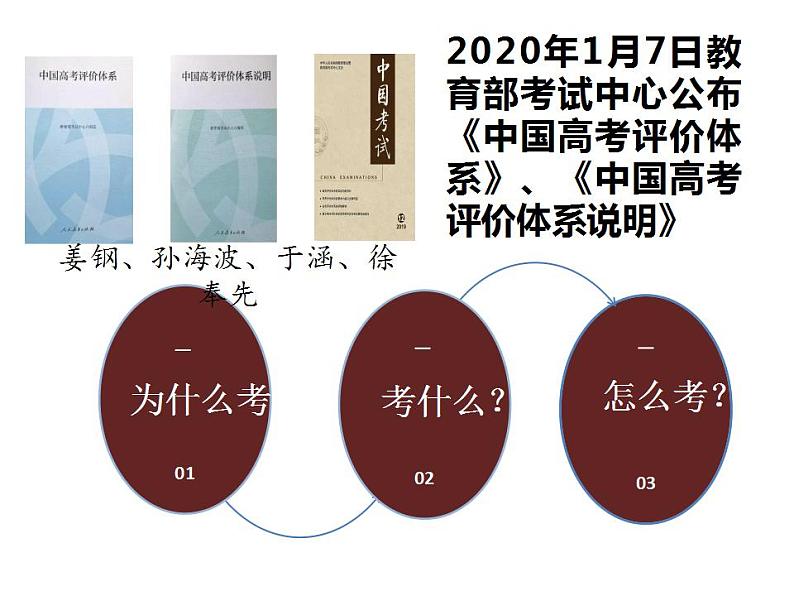 试题背后的历史思维 课件--2023届高三统编版历史二轮专题复习第2页