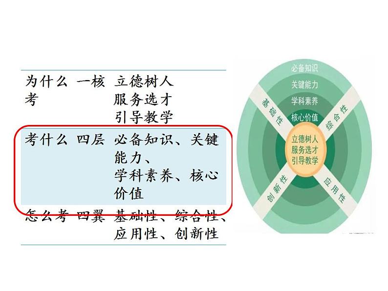 试题背后的历史思维 课件--2023届高三统编版历史二轮专题复习第3页
