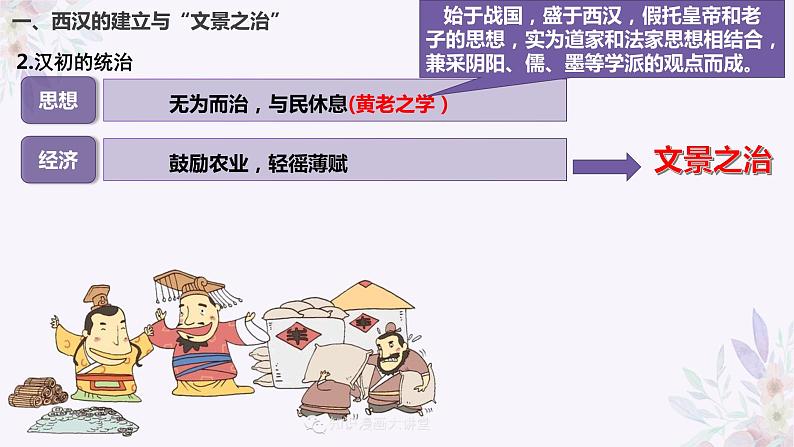 第4课 西汉与东汉——统一多民族封建国家的巩固(课件)-【魅力中国史】2022-2023学年高一历史同步【课件+教案】精品实用教学课件(中外历史纲要上)04