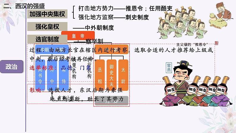 第4课 西汉与东汉——统一多民族封建国家的巩固(课件)-【魅力中国史】2022-2023学年高一历史同步【课件+教案】精品实用教学课件(中外历史纲要上)07