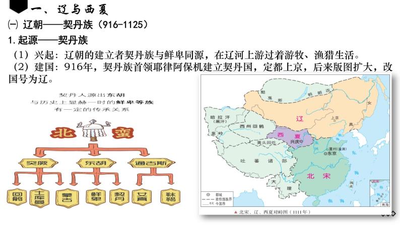 第10课 辽夏金元的统治（课件）-【魅力中国史】2022-2023学年高一历史同步【课件+教案】精品实用教学课件（中外历史纲要上）03