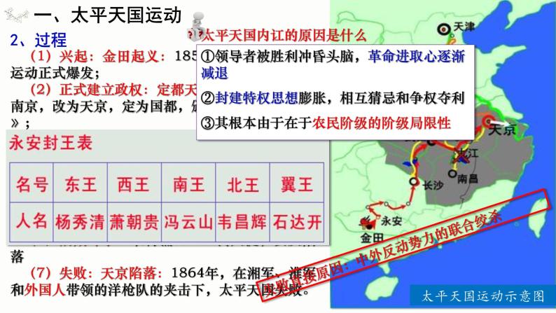 第17课 国家出路的探索与列强侵略的加剧（课件）-【魅力中国史】2022-2023学年高一历史同步【课件+教案】精品实用教学课件（中外历史纲要上）03