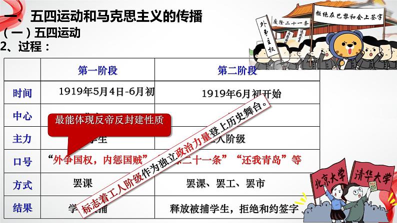 第21课 五四运动与中国共产党的诞生(课件)-【魅力中国史】2022-2023学年高一历史同步【课件+教案】精品实用教学课件(中外历史纲要上)05