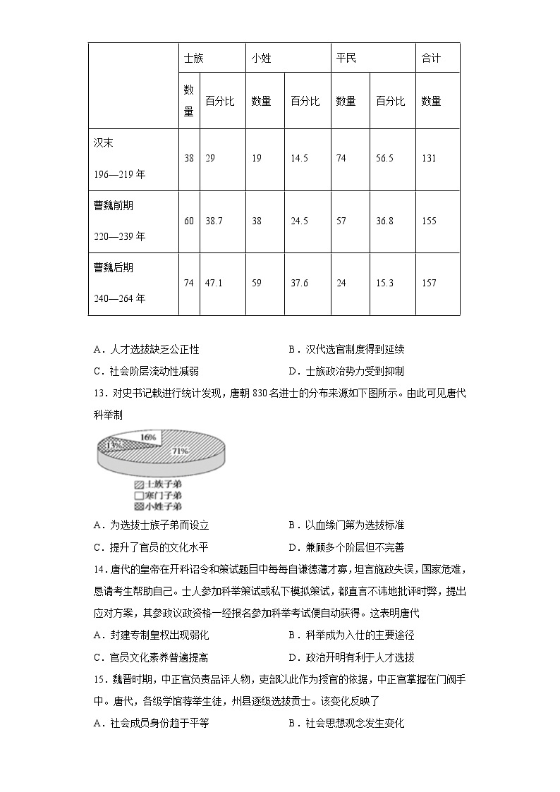 2022-2023学年高中历史统编版（2019）选择性必修一第二单元 官员的选拔与管理 寒假作业03