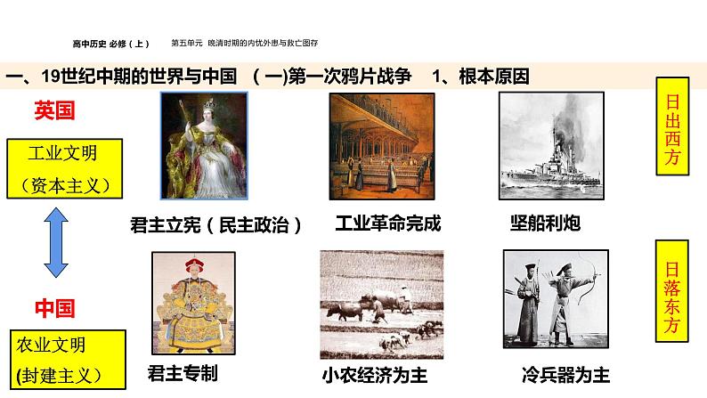 新教材2021-2022学年部编版中外历史纲要(上)第五单元 第16课 两次鸦片战争 课件第6页