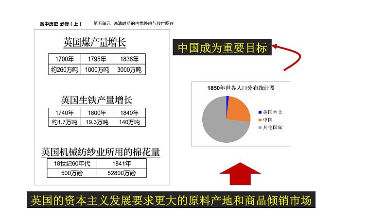 新教材2021-2022学年部编版中外历史纲要(上)第五单元 第16课 两次鸦片战争 课件第7页