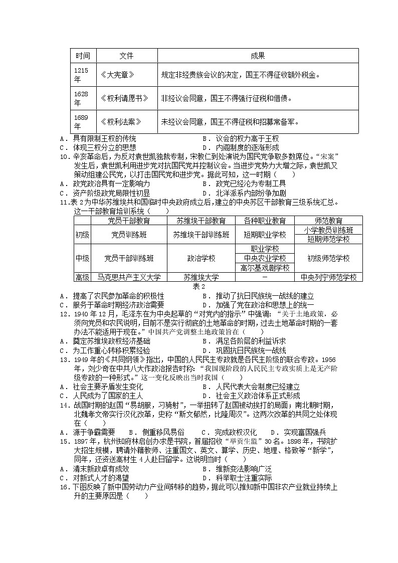 2022-2023学年江西省赣州市赣县第三中学高二上学期9月月考历史试题第2页