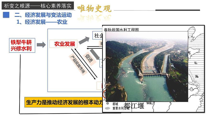 第2課 諸侯紛爭與變法運(yùn)動(dòng)（課件）-2022-2023學(xué)年高一歷史同步備課系列（中外歷史綱要上）第7頁