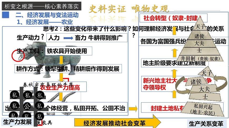 第2課 諸侯紛爭與變法運(yùn)動(dòng)（課件）-2022-2023學(xué)年高一歷史同步備課系列（中外歷史綱要上）第8頁