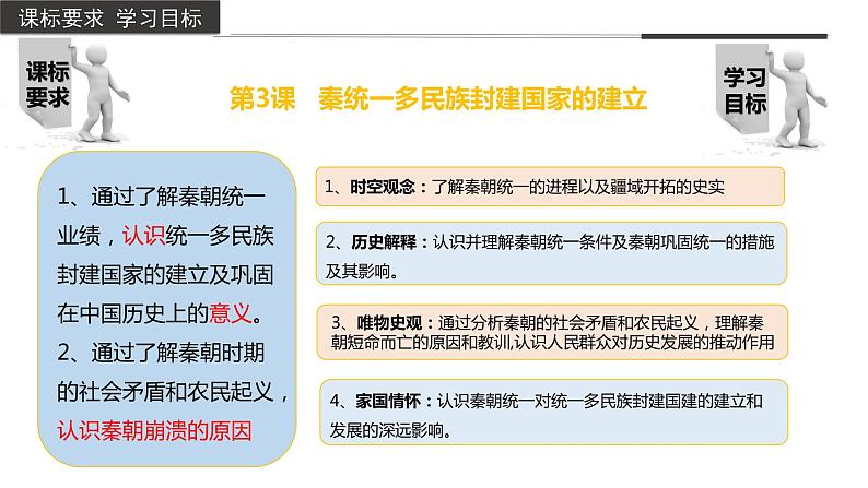 第3课 秦统一多民族封建 国家的建立(同步备课+分层作业)高一历史同步备课系列(中外历史纲要上)05