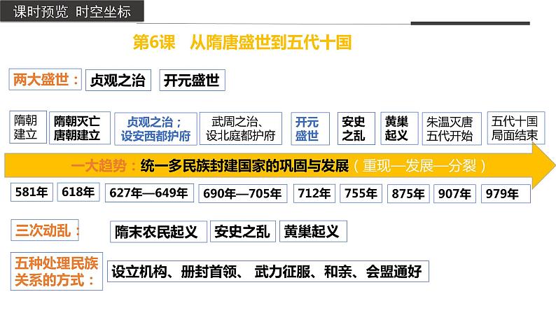 第6课 从隋唐盛世到五代十国(同步备课+分层作业)高一历史同步备课系列(中外历史纲要上)03